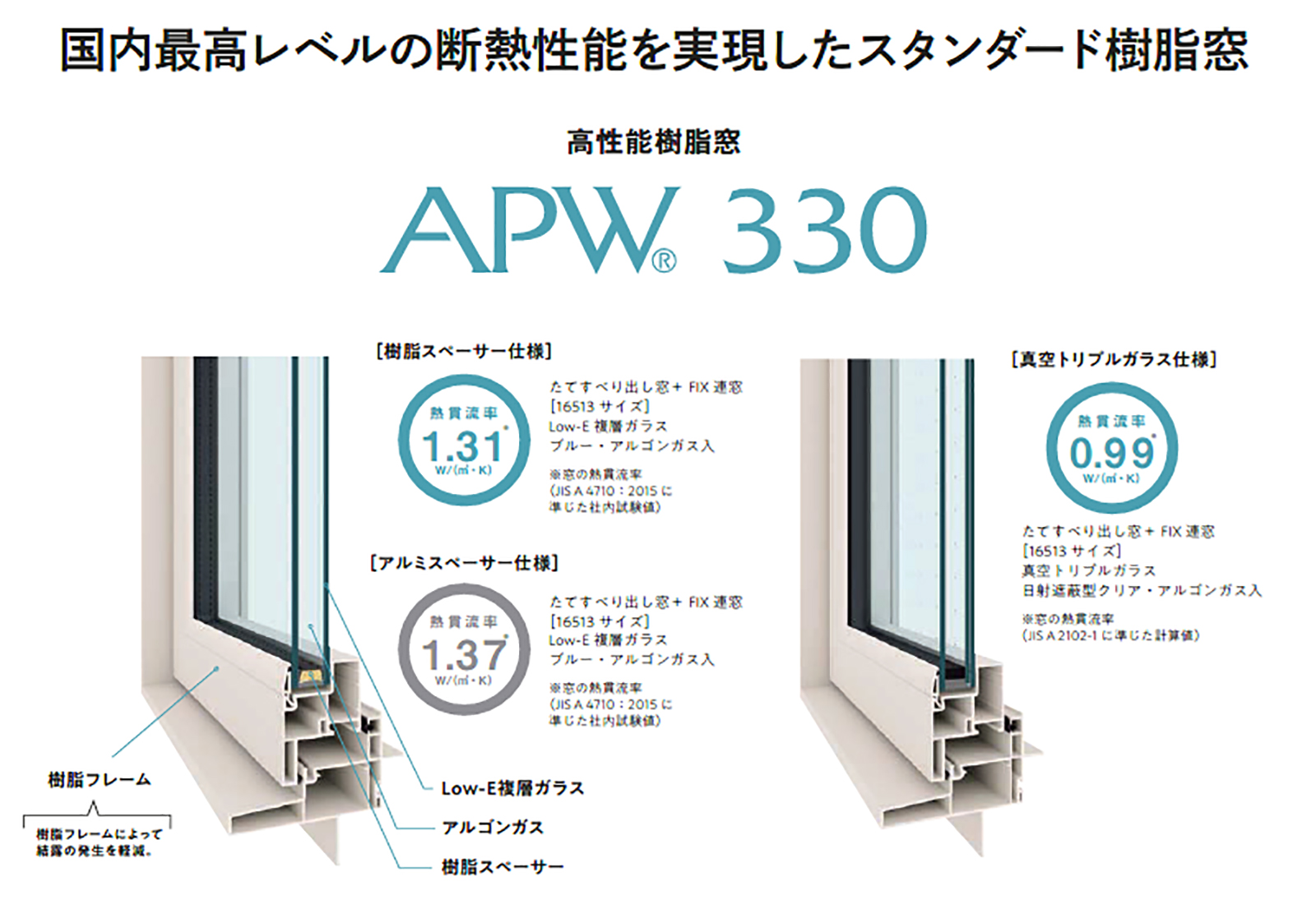 高性能樹脂サッシのイメージ