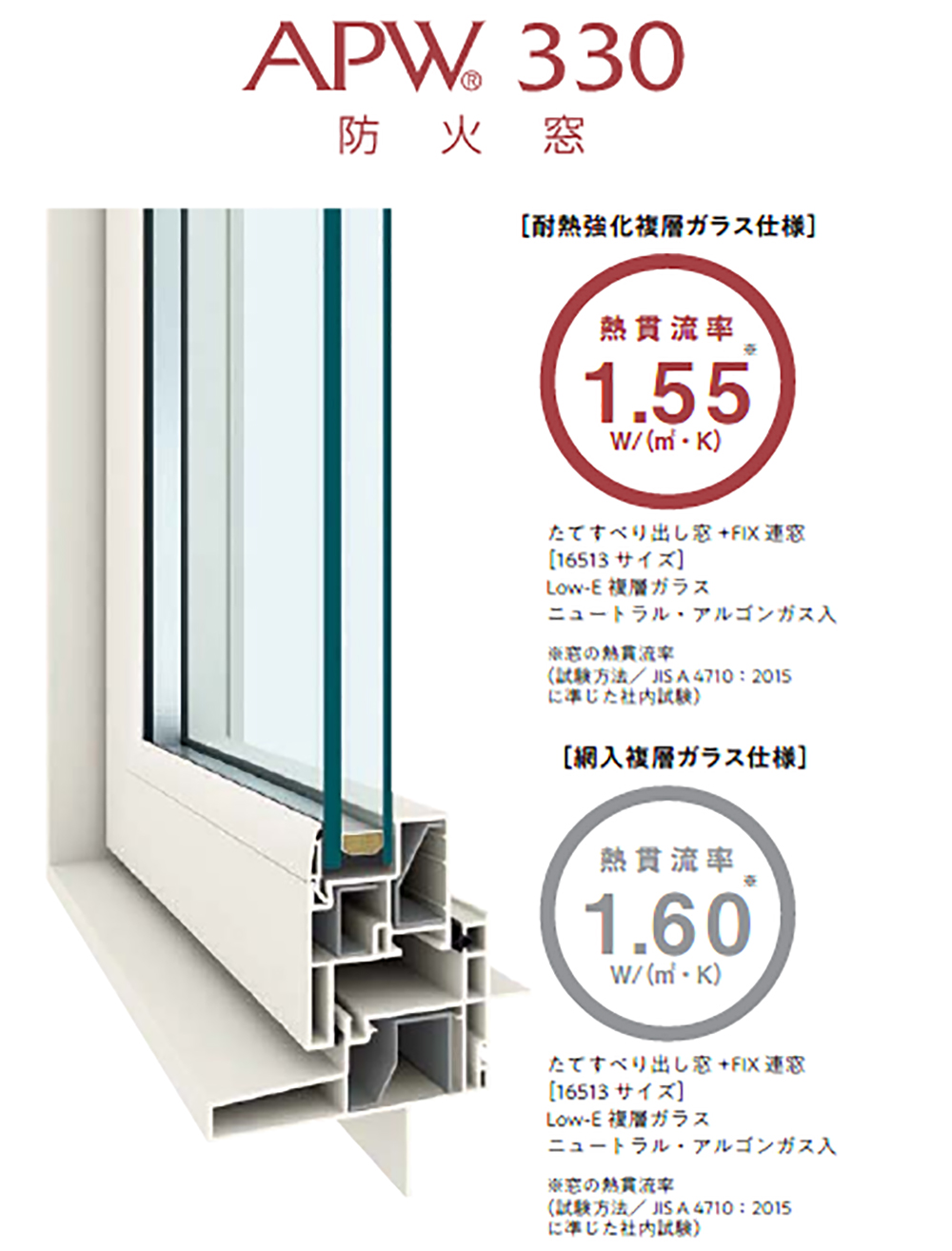 高性能樹脂サッシのイメージ